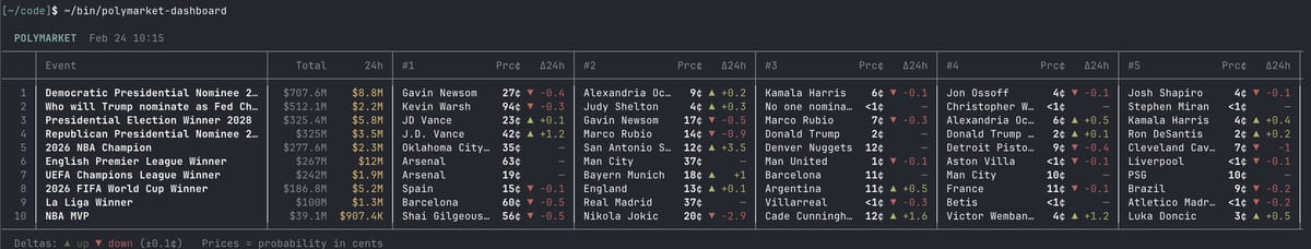 AI编程复盘：为什么 CLI 仍是 AI Agent 的关键接口